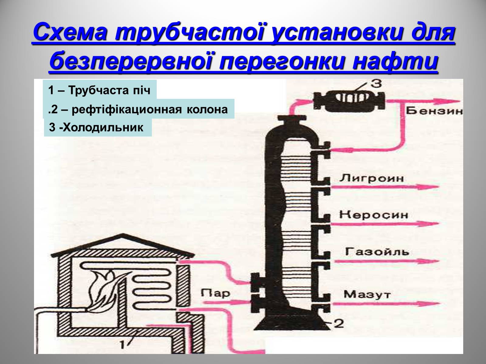 Презентація на тему «Природні джерела органічних речовин» (варіант 2) - Слайд #17