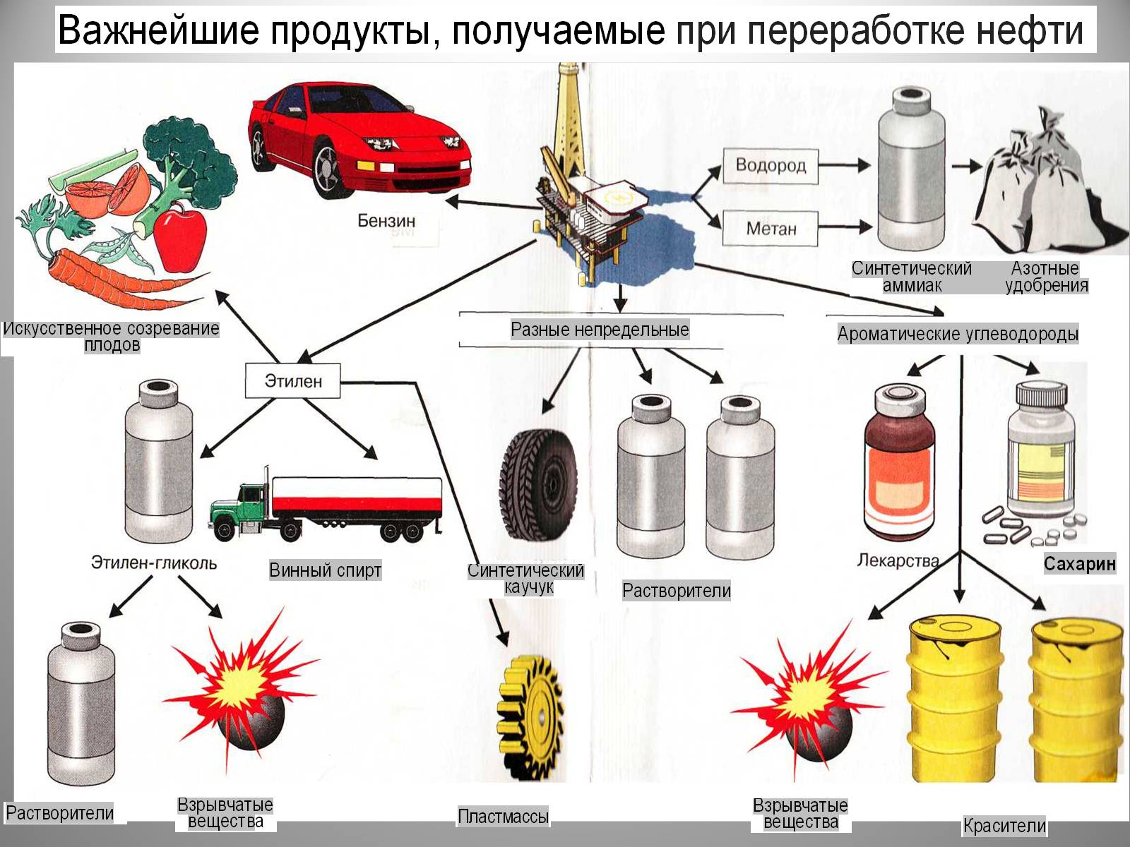 Презентація на тему «Природні джерела органічних речовин» (варіант 2) - Слайд #18