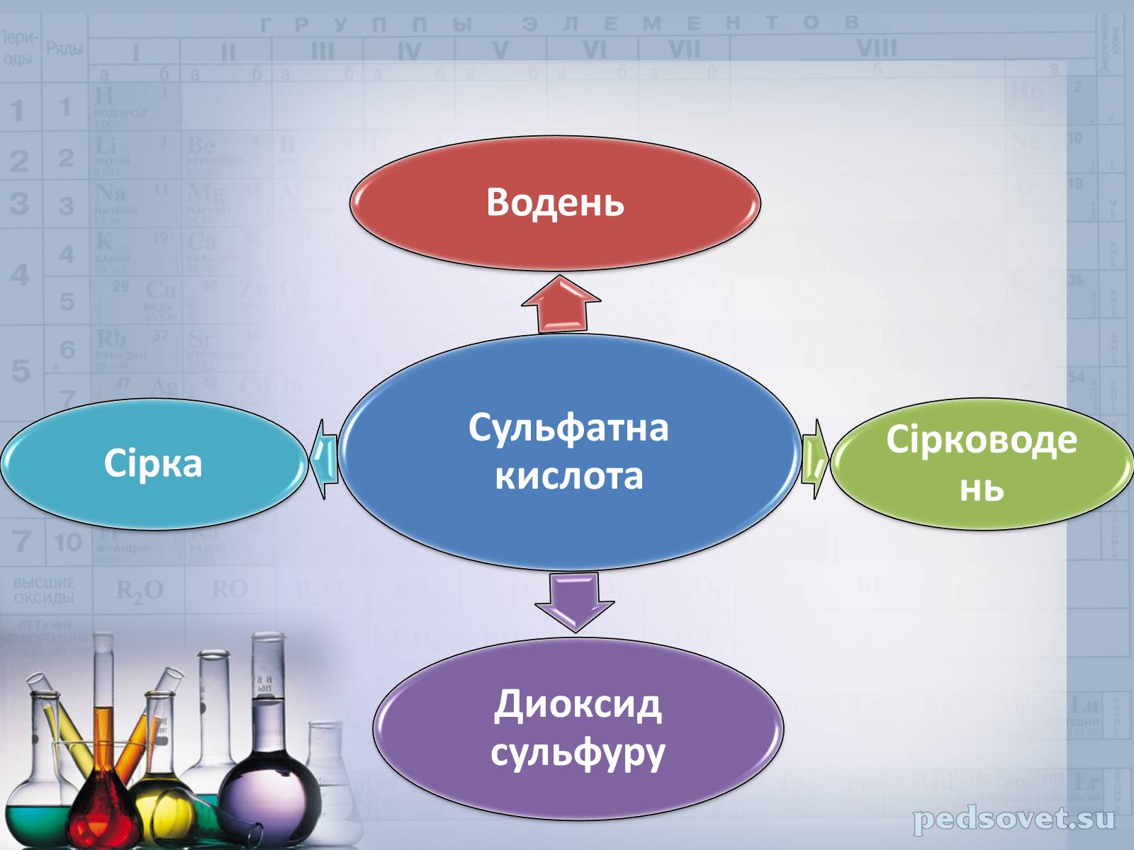 Презентація на тему «Сульфатна кислота і сульфати» (варіант 2) - Слайд #35