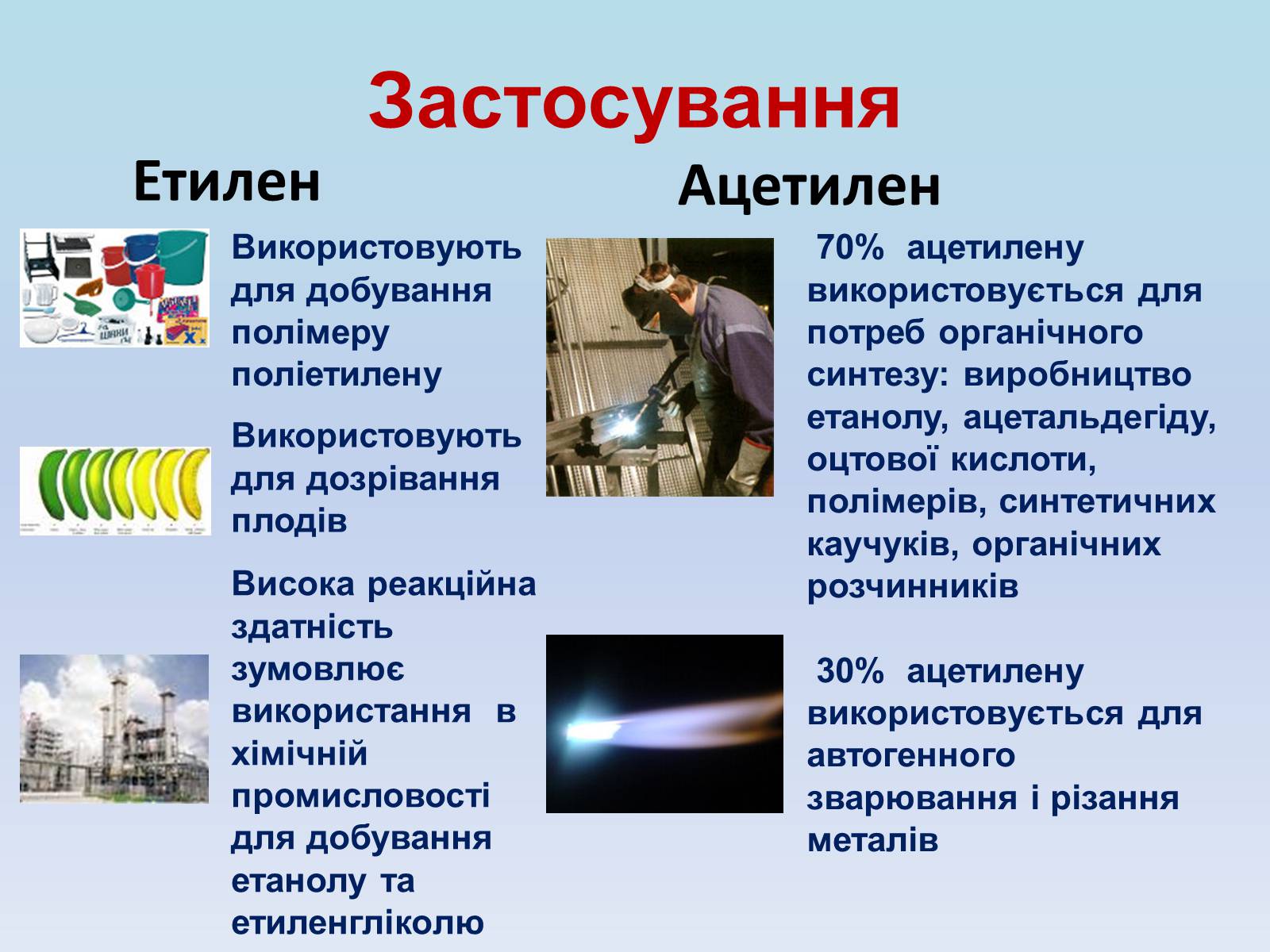 Презентація на тему «Етилен і ацетилен – ненасичені вуглеводні» - Слайд #14