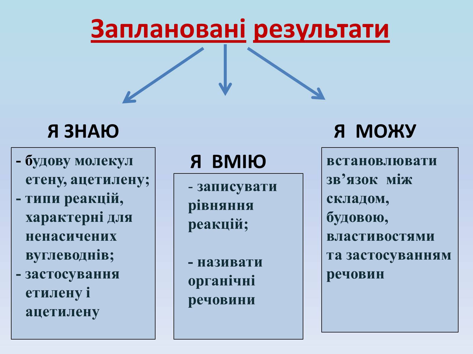 Презентація на тему «Етилен і ацетилен – ненасичені вуглеводні» - Слайд #16