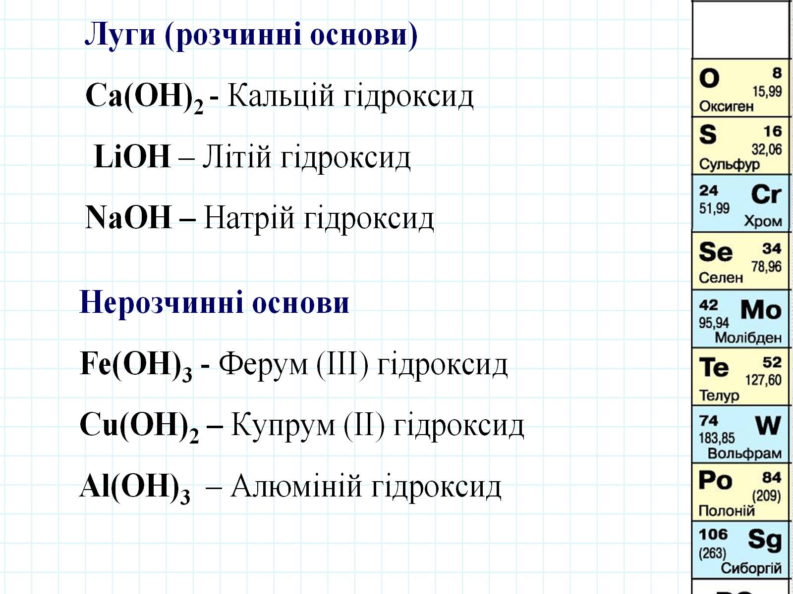 Презентація на тему «Хімічні властивості основ» - Слайд #13