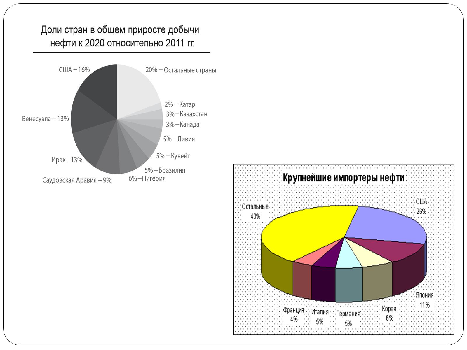 Презентація на тему «Нафта, сланцевий газ, екологія середовища» - Слайд #5