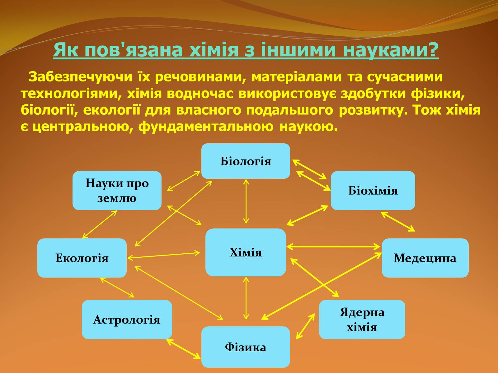 Презентація на тему «Місце хімії серед інших наук про природу» (варіант 2) - Слайд #2