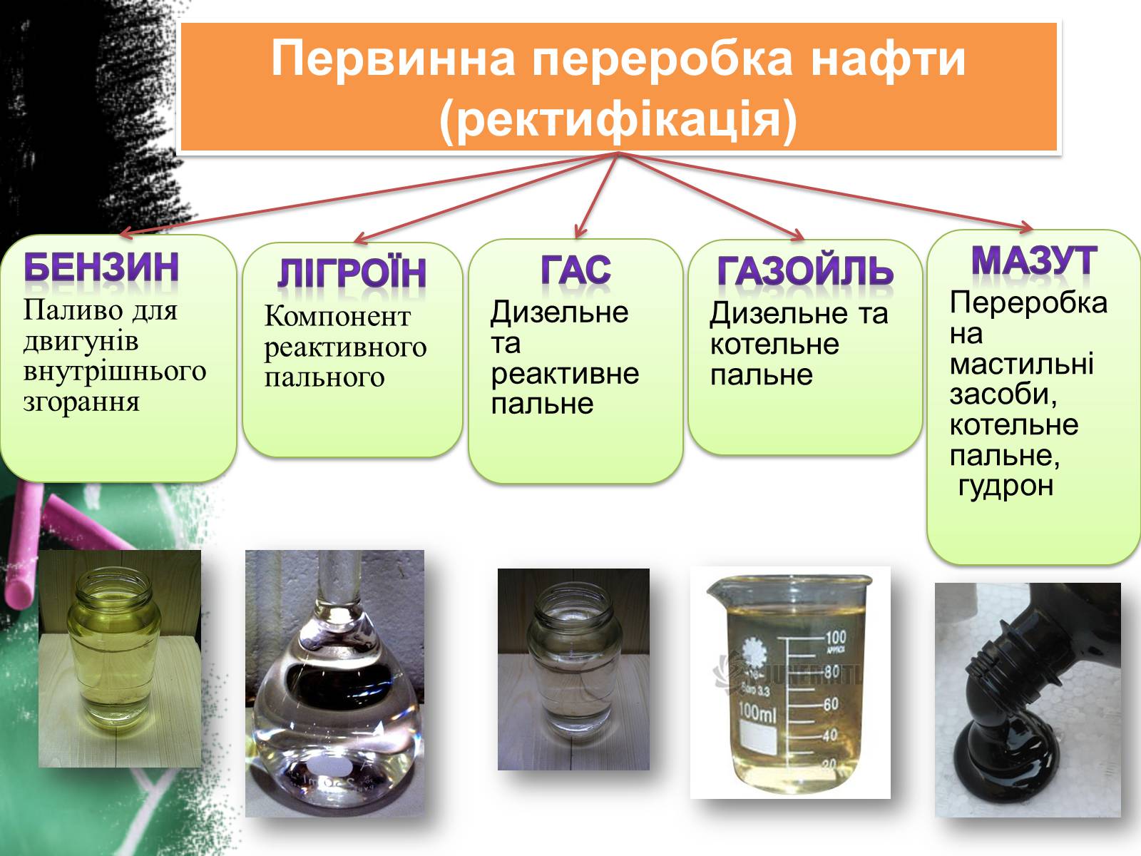 Газойль. Газойль мазут. Мазут область применения. Газойль презентация.