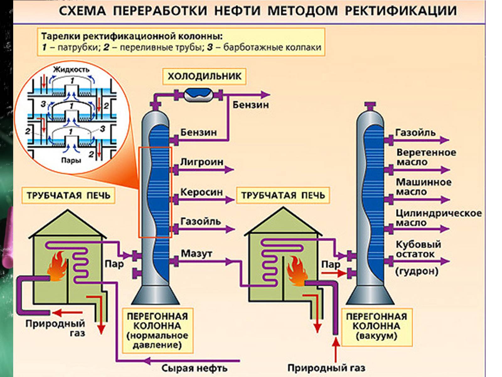 Презентація на тему «Природні джерела вуглеводнів.Нафта» - Слайд #18