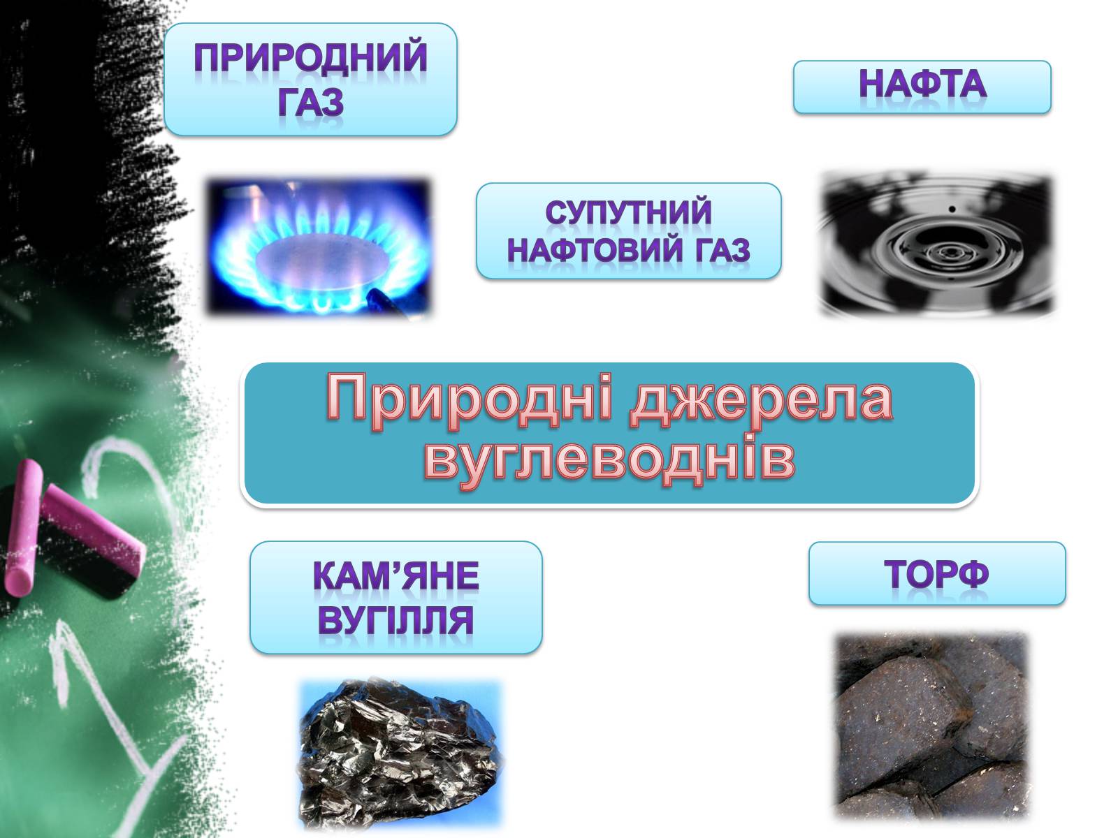 Презентація на тему «Природні джерела вуглеводнів.Нафта» - Слайд #2