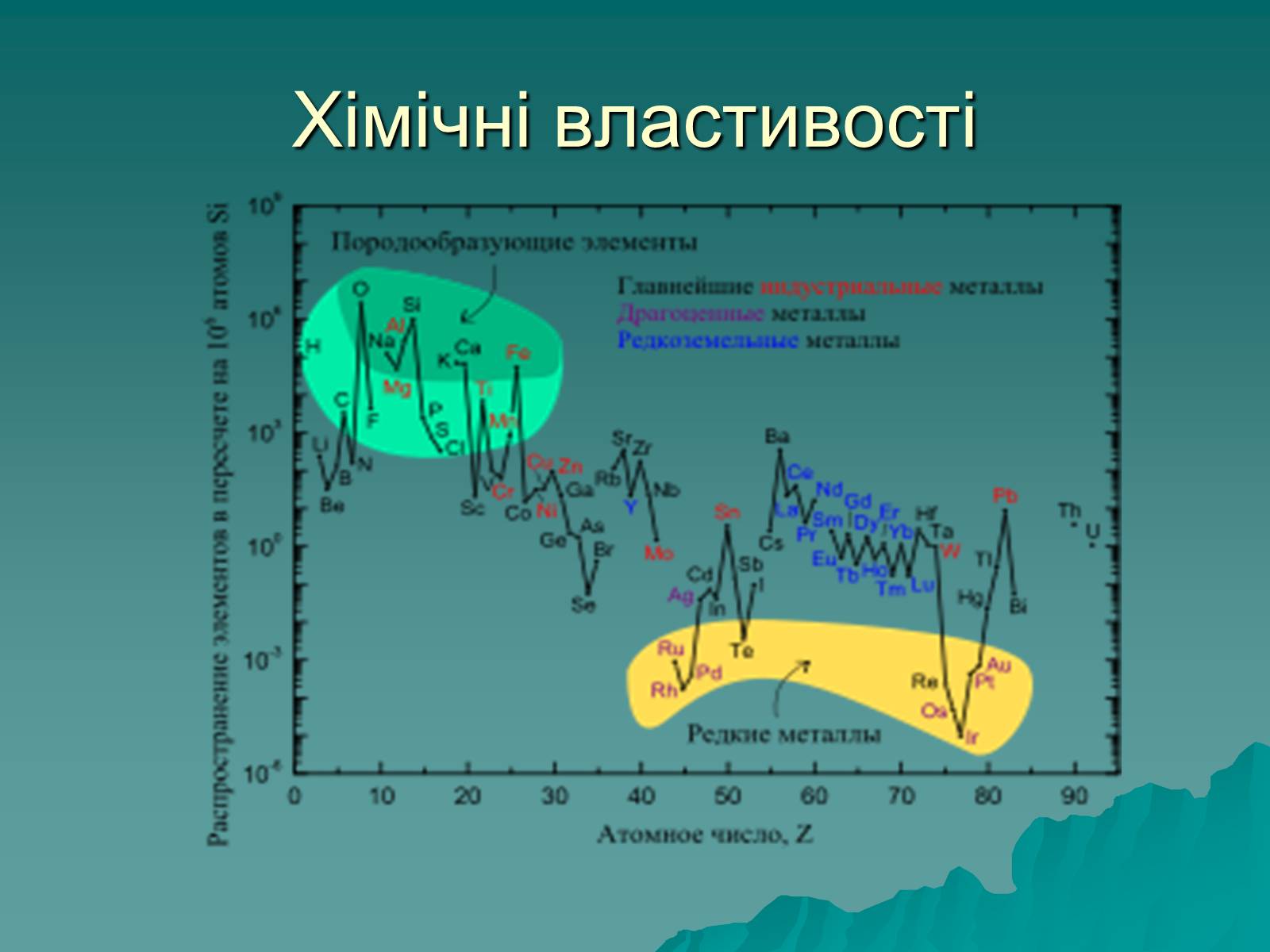 Презентація на тему «Розвиток металургійних виробництв в Україні» (варіант 2) - Слайд #14