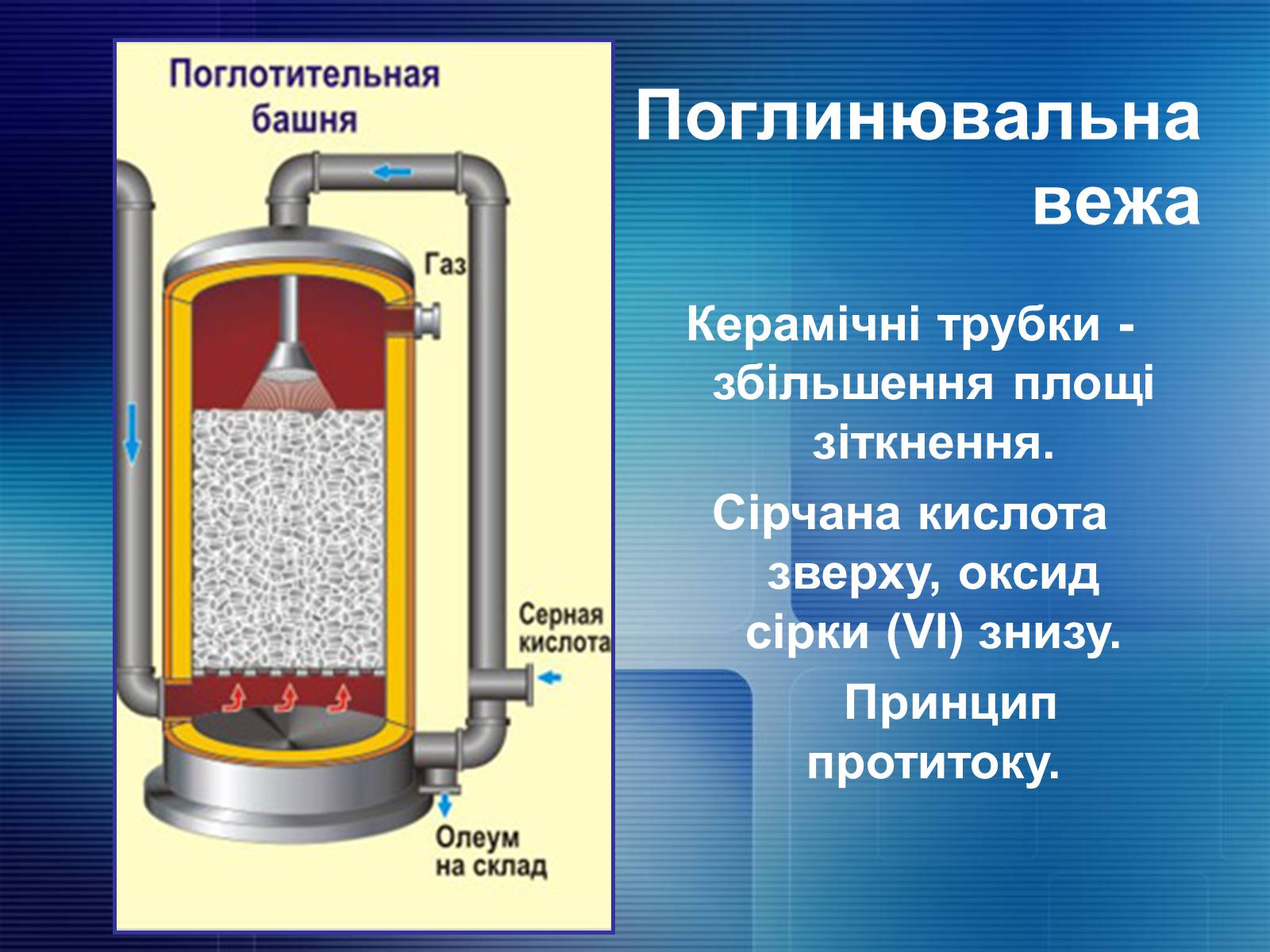 Презентація на тему «Органічна хімія» (варіант 2) - Слайд #12