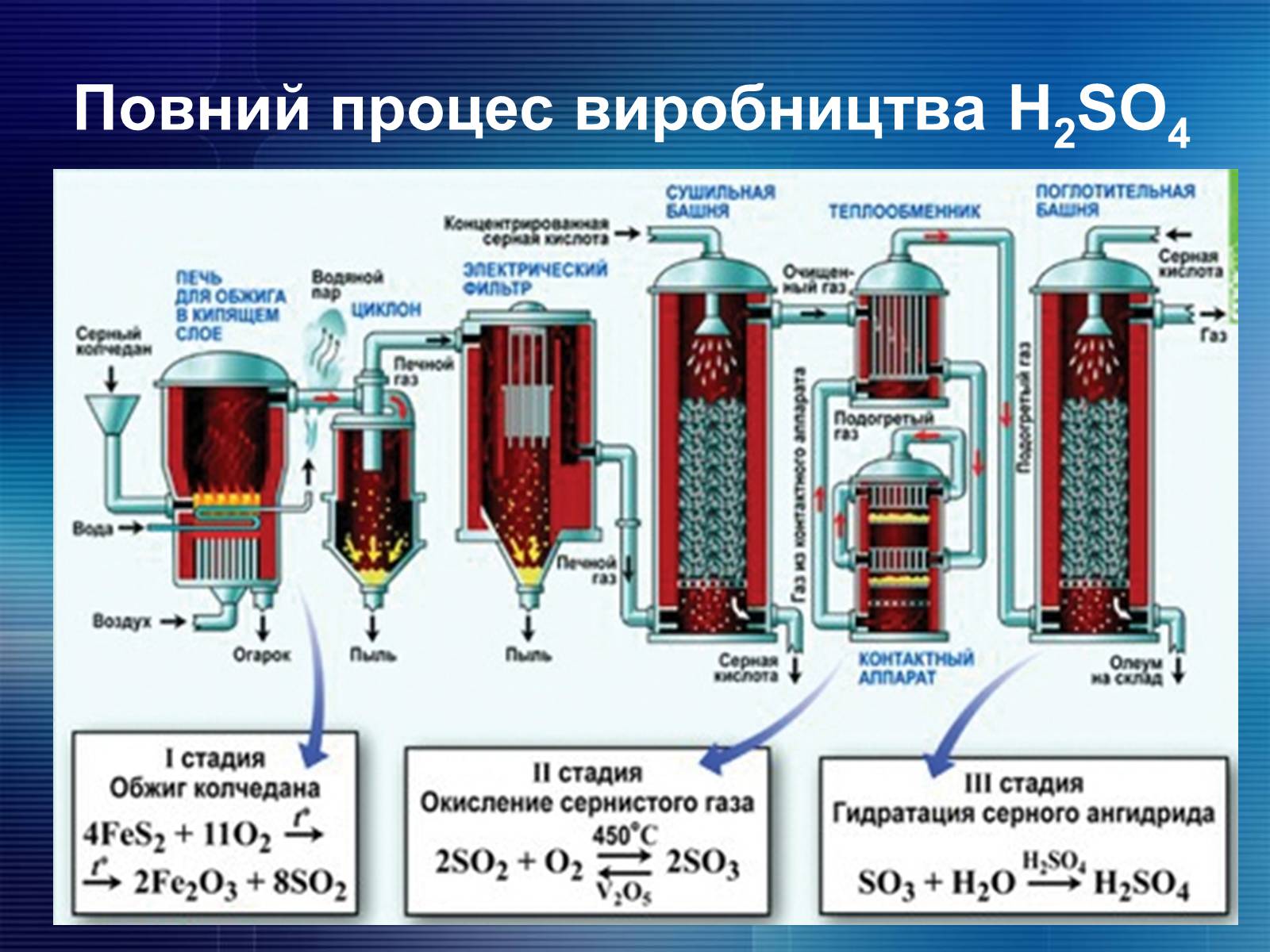 Презентація на тему «Органічна хімія» (варіант 2) - Слайд #13