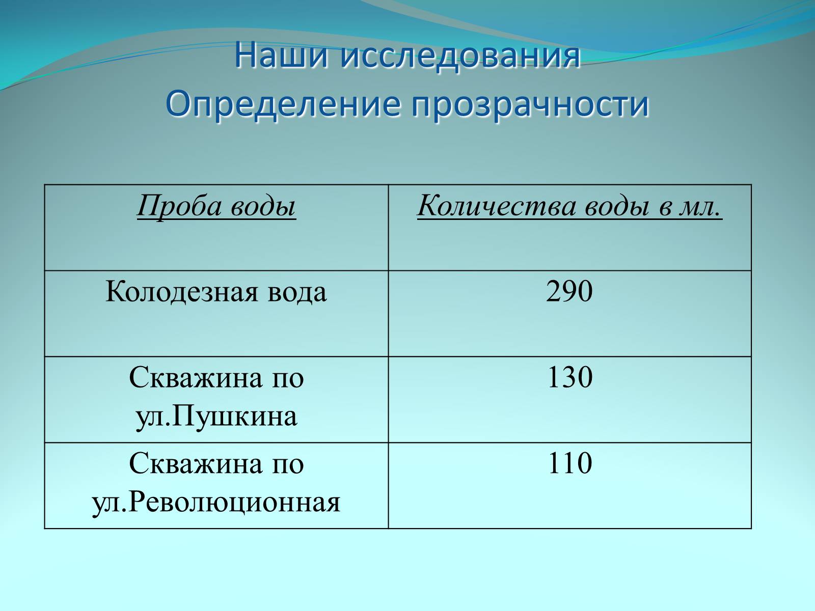 Презентація на тему «Качество питьевой воды» - Слайд #13