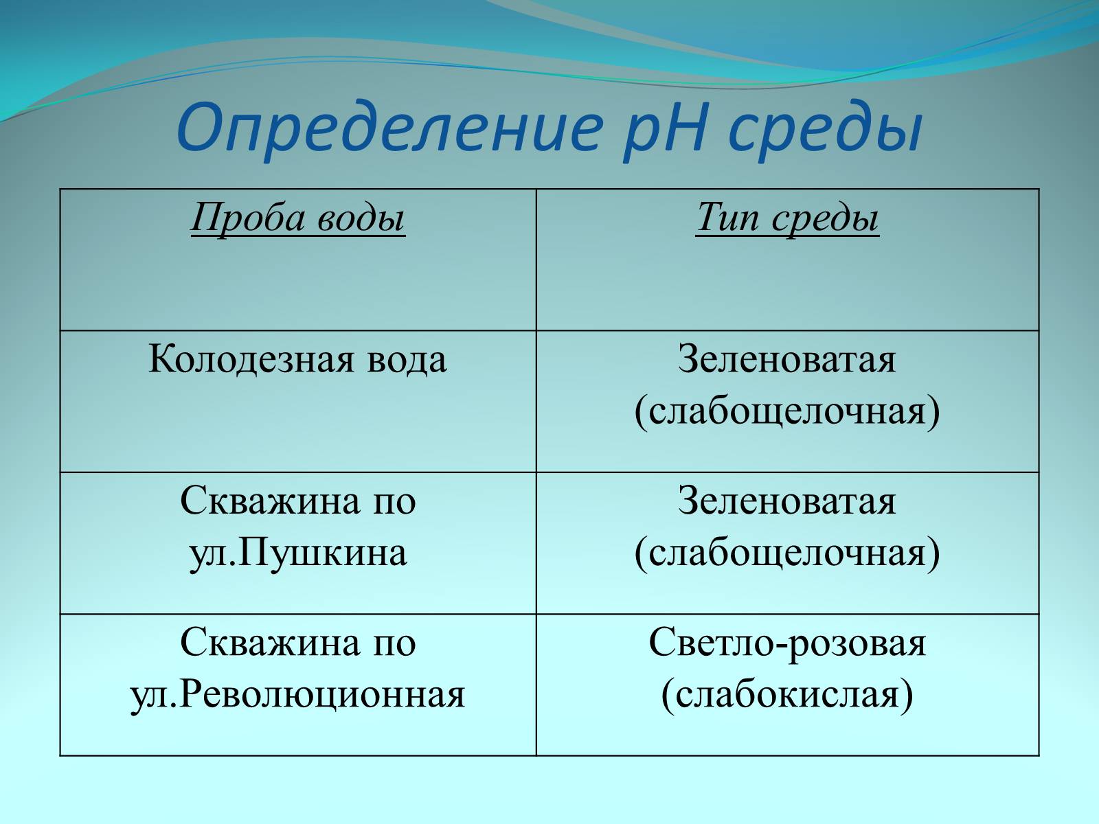 Презентація на тему «Качество питьевой воды» - Слайд #14