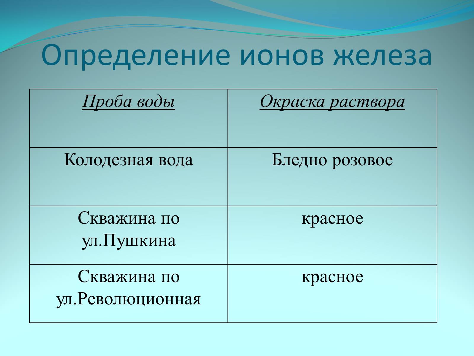 Презентація на тему «Качество питьевой воды» - Слайд #16