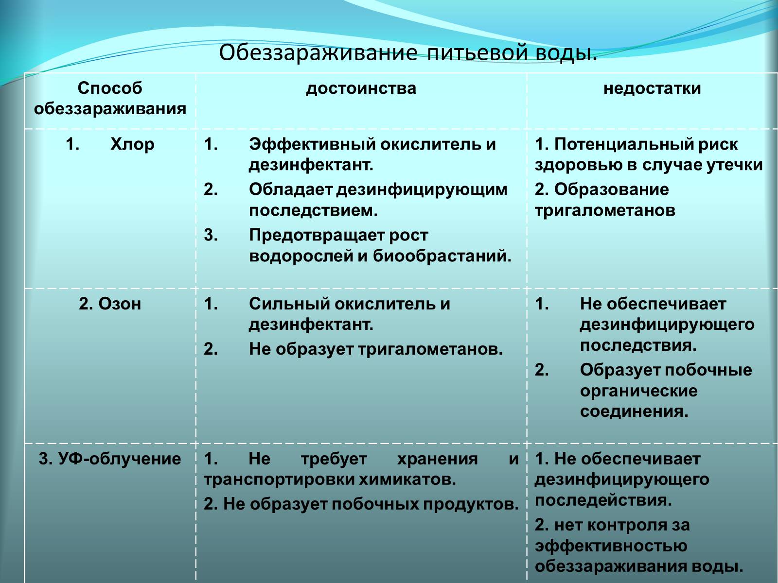 Презентація на тему «Качество питьевой воды» - Слайд #19