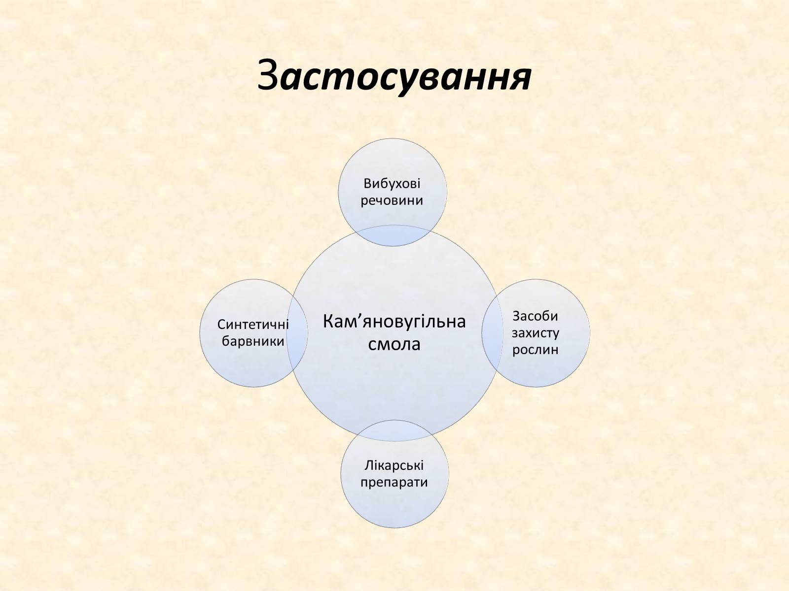 Презентація на тему «Охорона навколишнього середовища від забруднень при переробці вуглеводневої сировини та використанні продуктів її переробки» - Слайд #8