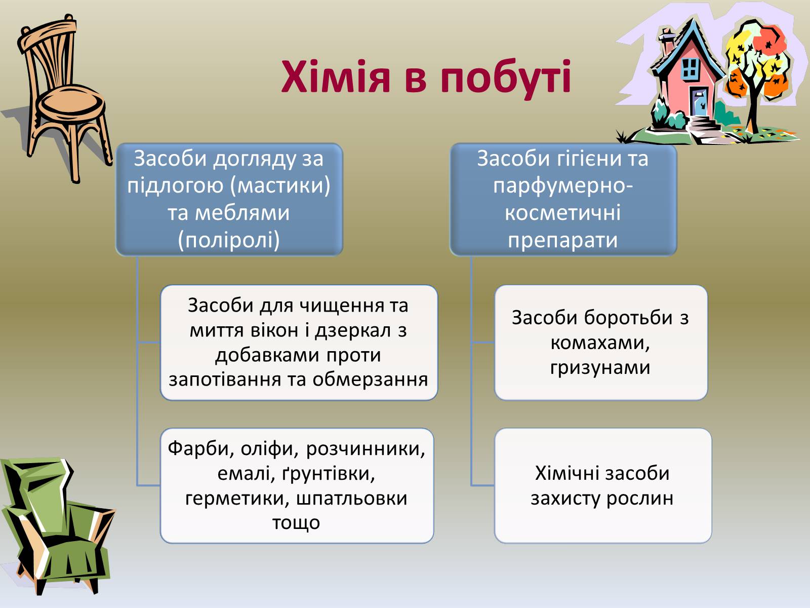 Презентація на тему «Хімія в побуті» (варіант 1) - Слайд #5