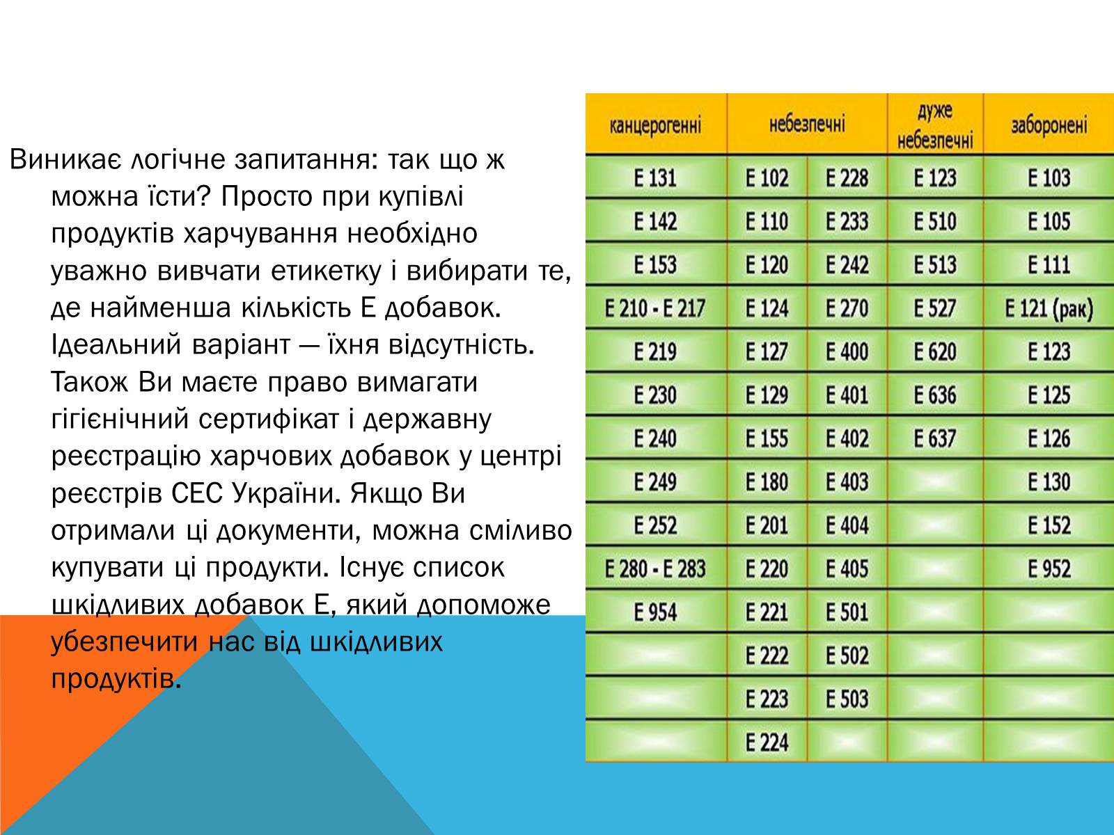 Презентація на тему «Цікаві факти про Харчові добавки» - Слайд #15