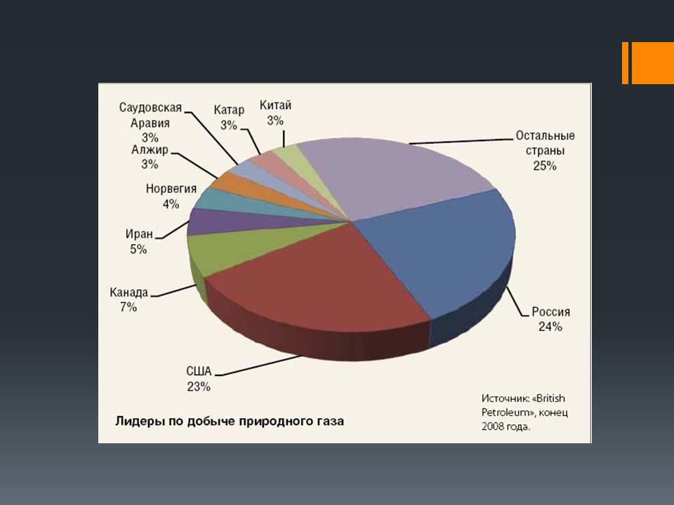 Презентація на тему «Природний газ» (варіант 11) - Слайд #14