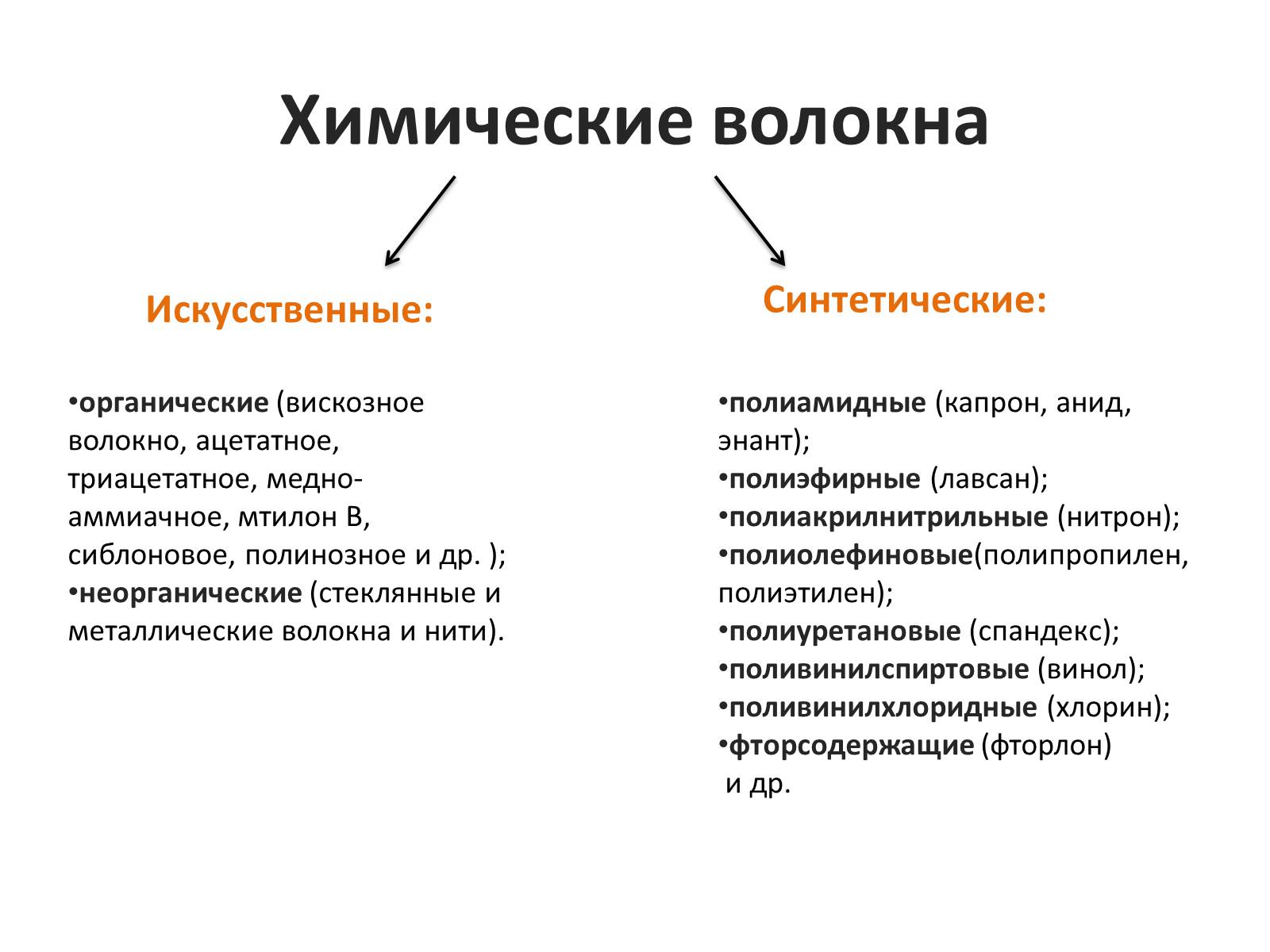 Презентація на тему «Текстильные волокна» - Слайд #13