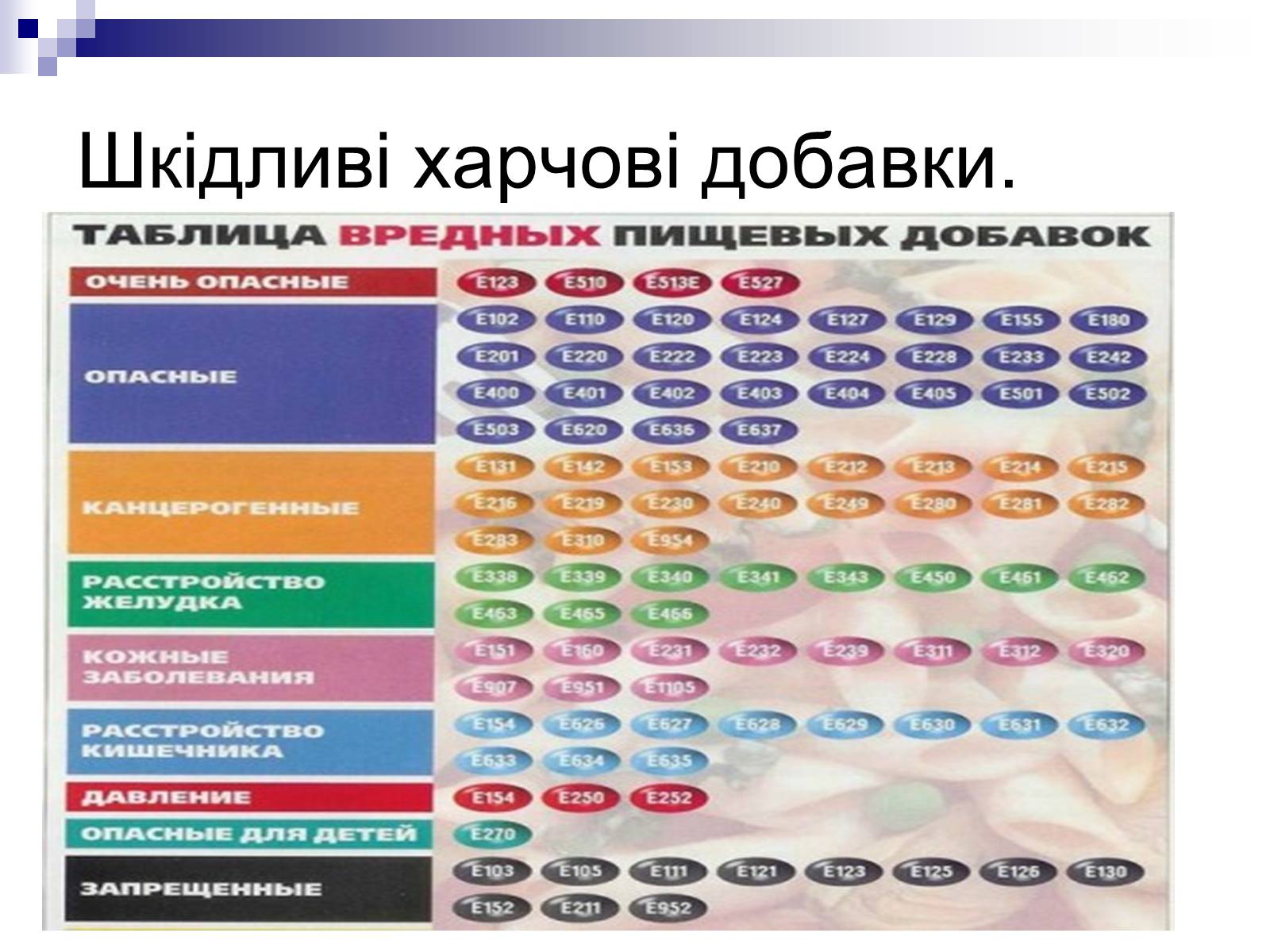 Презентація на тему «Хімія в харчовій промисловості» - Слайд #12