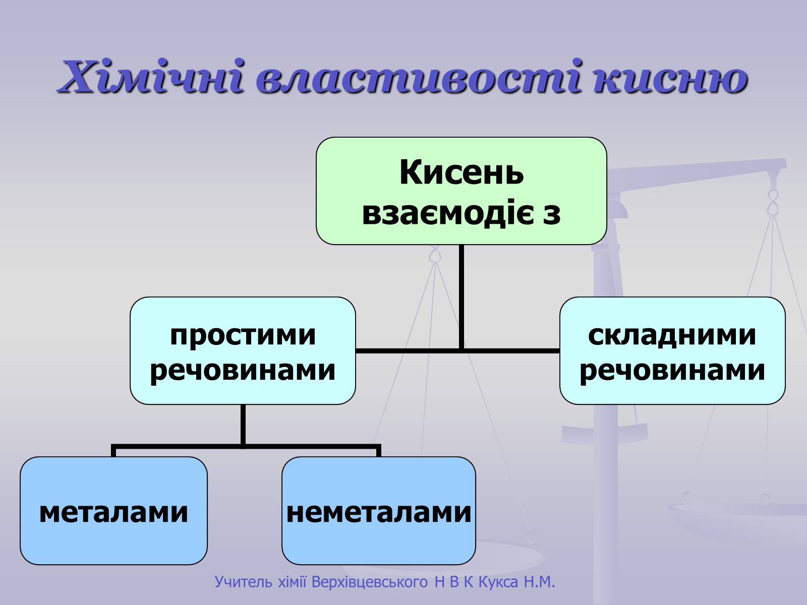 Презентація на тему «Оксиген. Кисень» (варіант 1) - Слайд #8