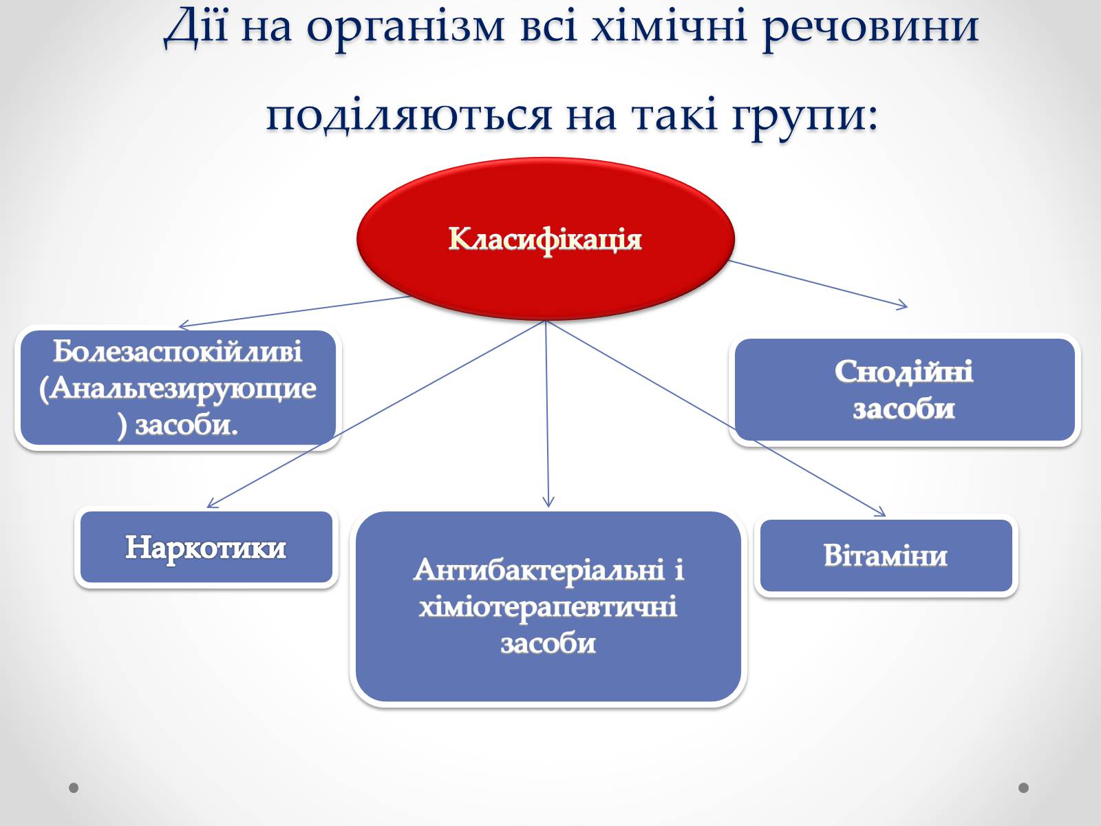 Презентація на тему «Хімія і медицина» (варіант 2) - Слайд #5