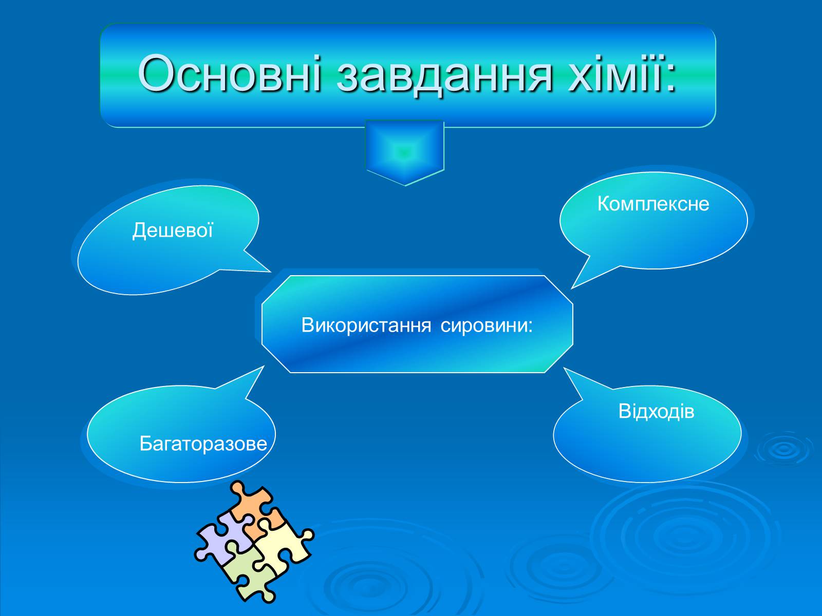 Презентація на тему «Значення хімії у розв&#8217;язанні сировинної проблеми» (варіант 2) - Слайд #2