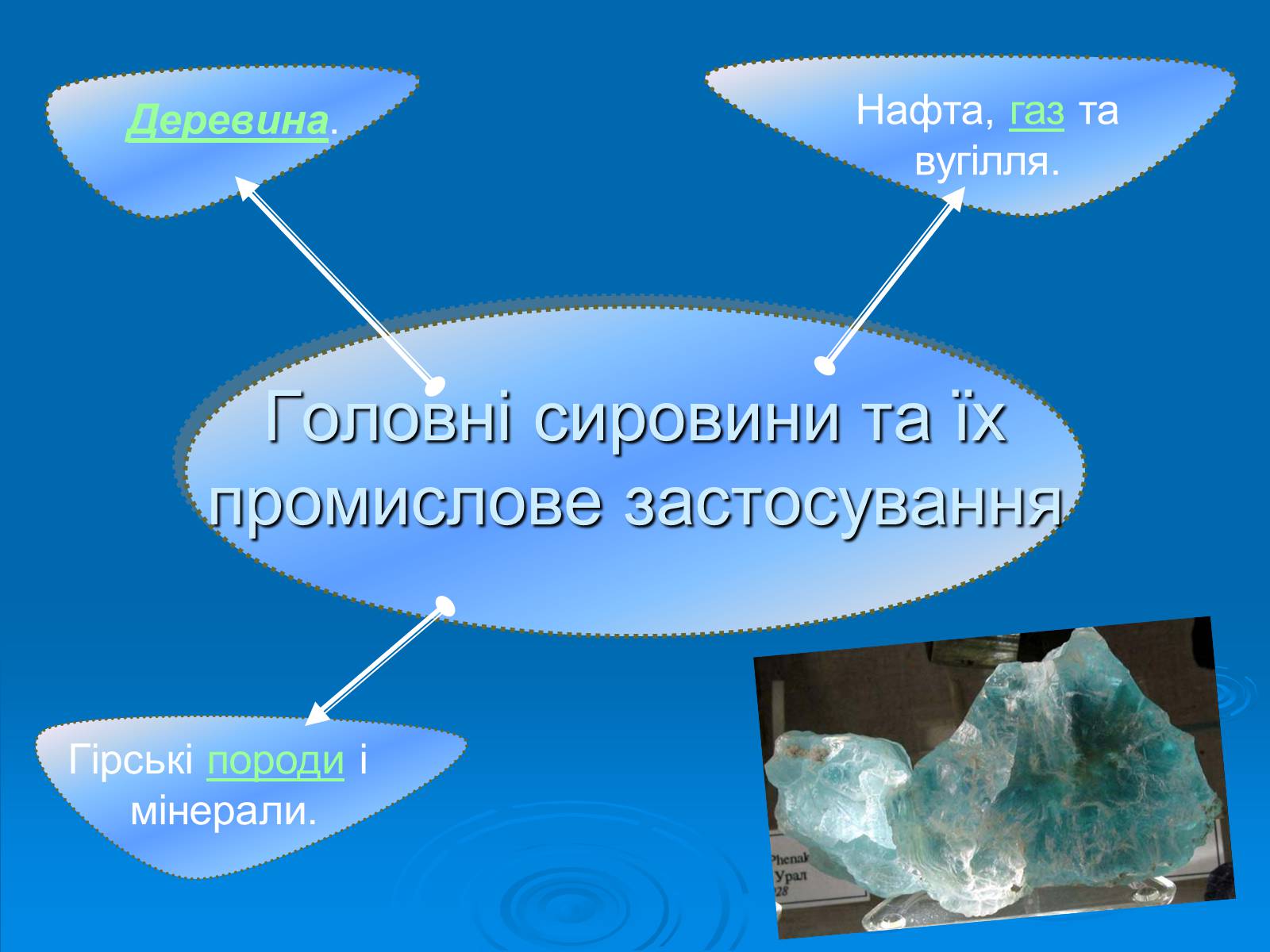 Презентація на тему «Значення хімії у розв&#8217;язанні сировинної проблеми» (варіант 2) - Слайд #3