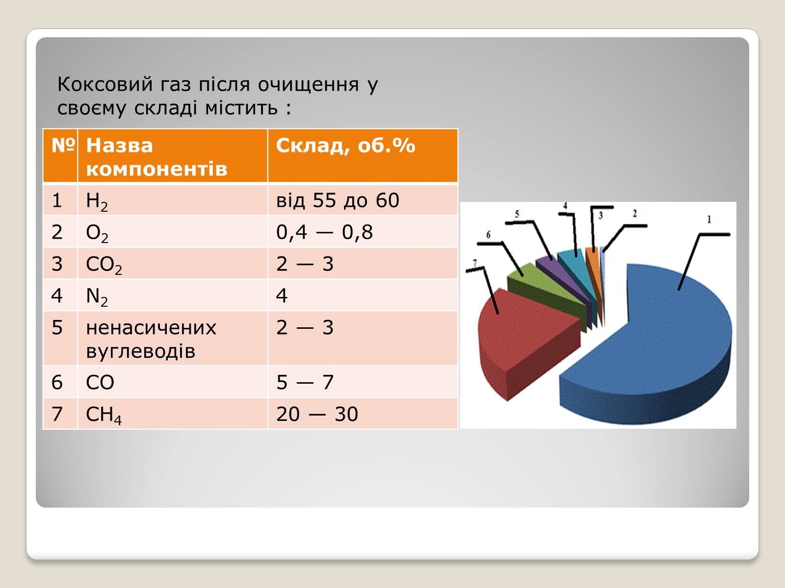 Презентація на тему «Кам&#8217;яне вугілля та продукти його переробки» (варіант 2) - Слайд #7