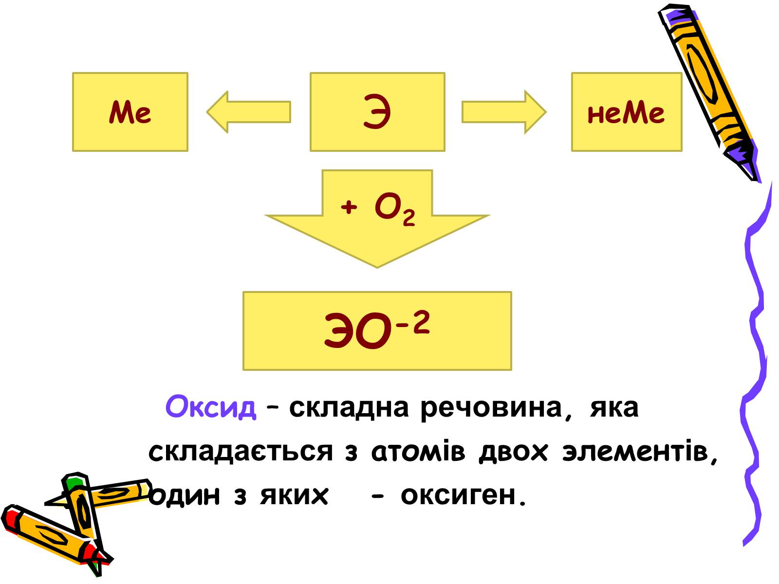 Презентація на тему «Класифікація неорганічних сполук» - Слайд #4