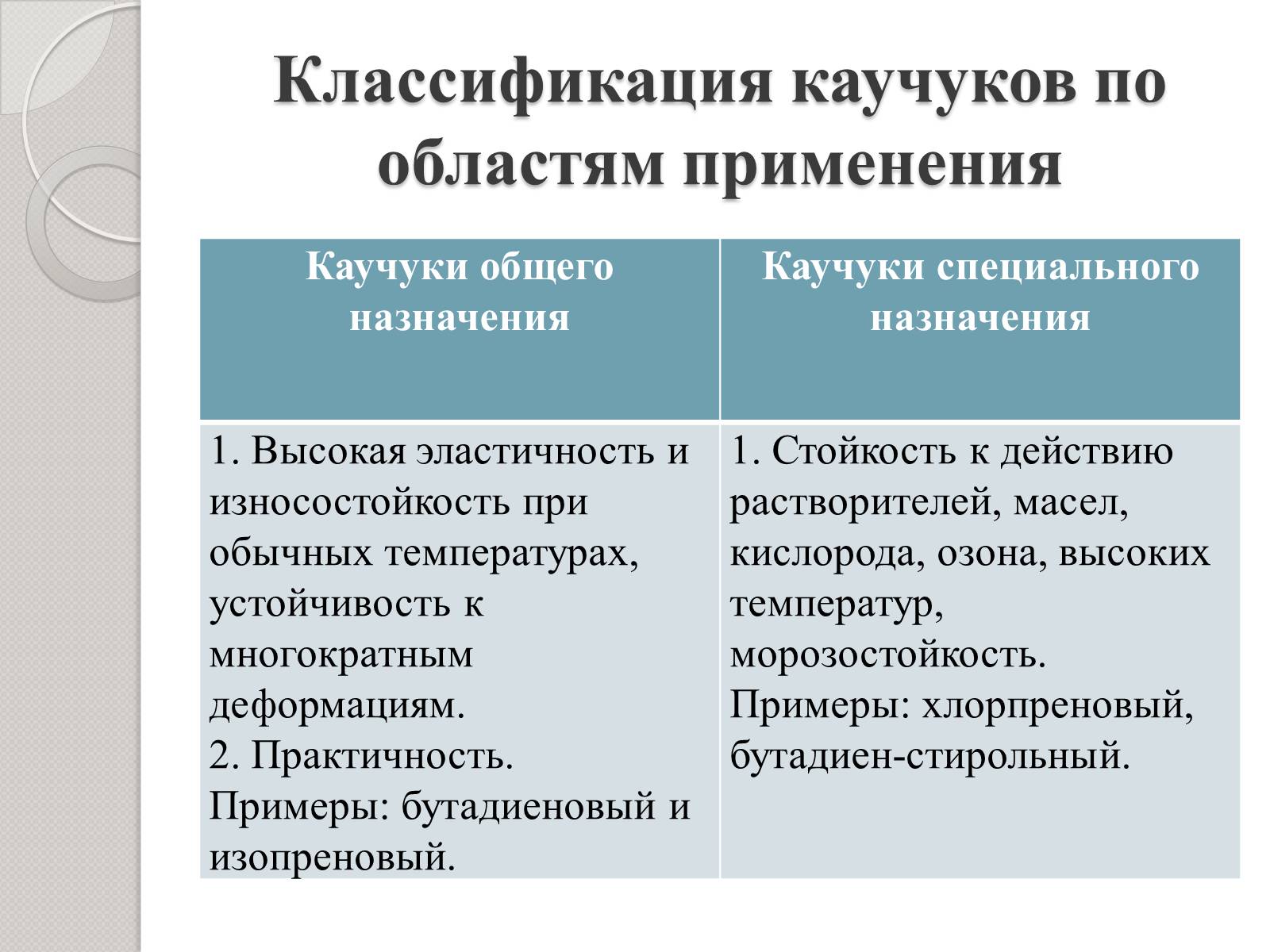 Презентація на тему «Натуральный и синтетический каучуки» - Слайд #11