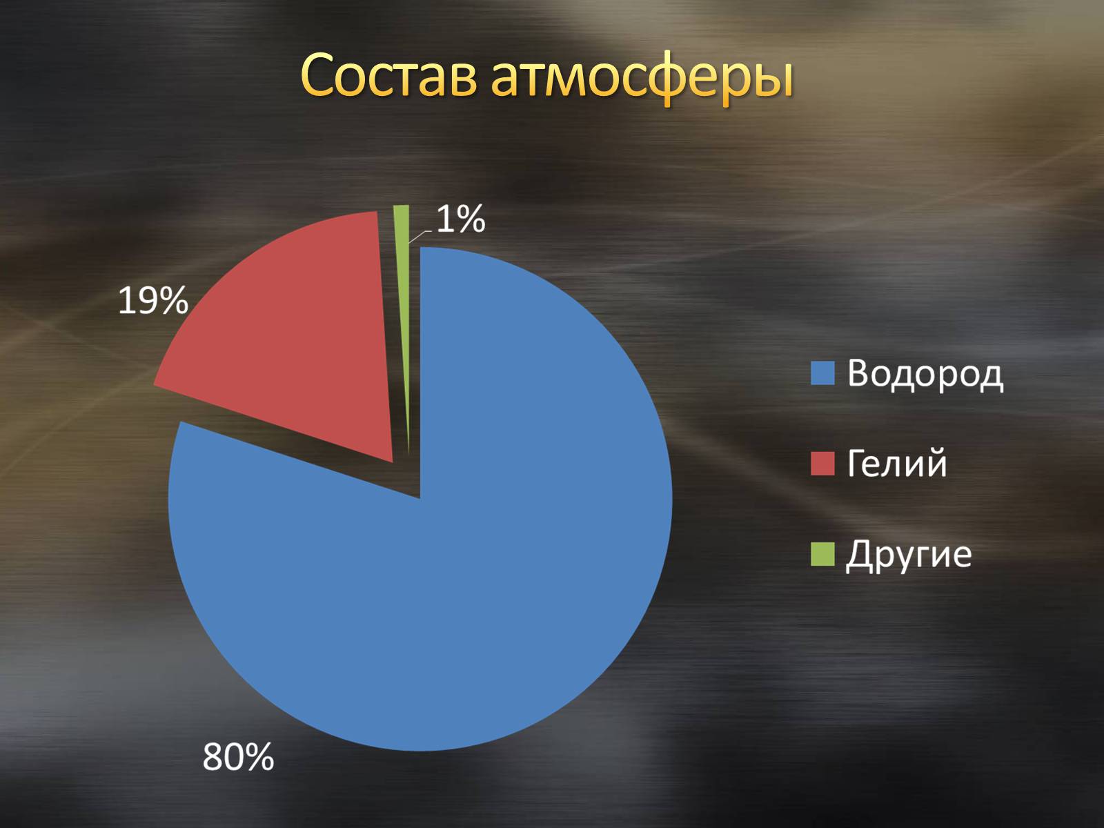 Химические вещества планет. Состав атмосферы урана. Состав атмосферы Нептуна. Диаграмма химического состава солнца. Атмосферв состав Нептун.