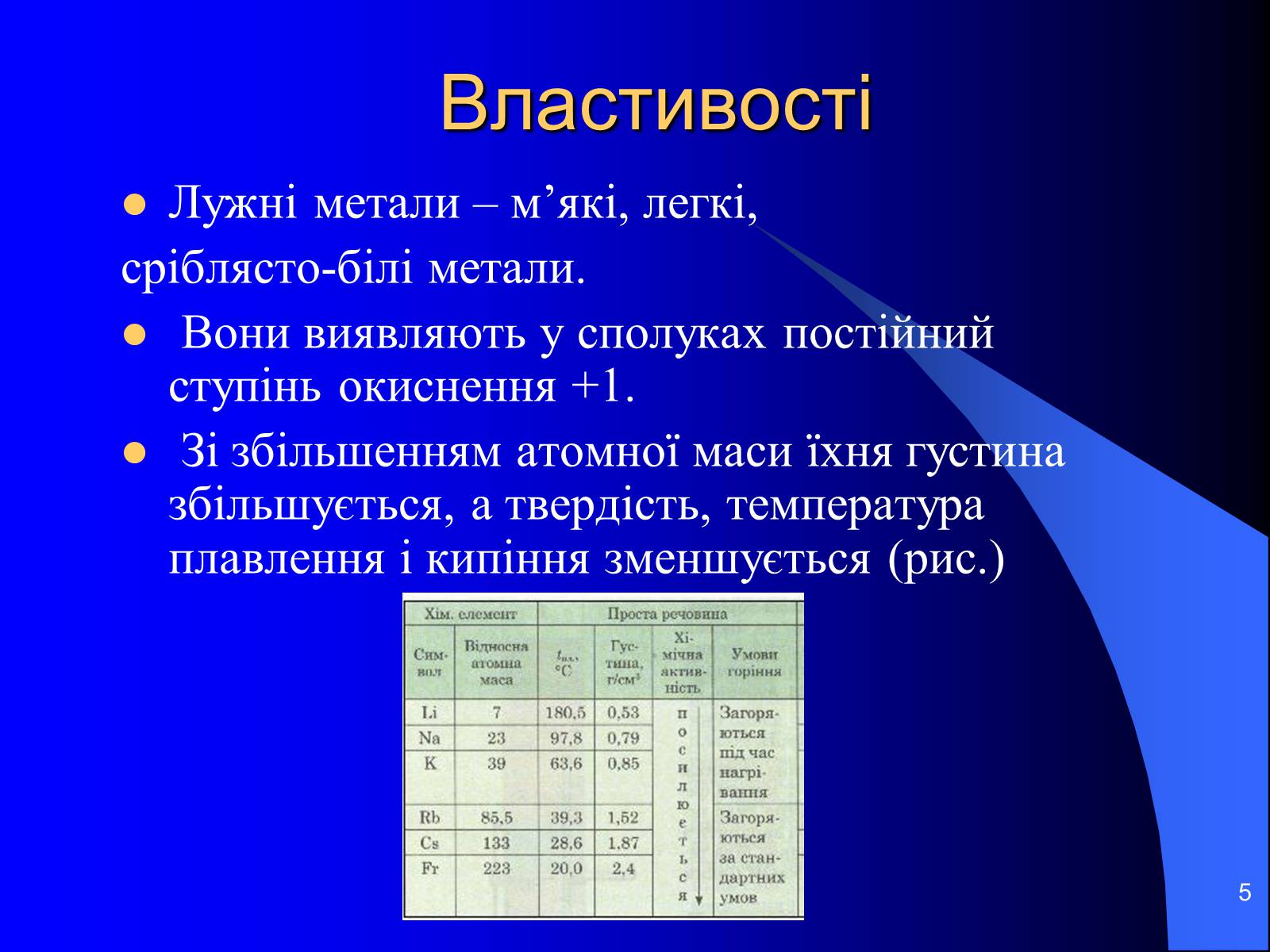 Презентація на тему «Лужні метали» (варіант 3) - Слайд #5