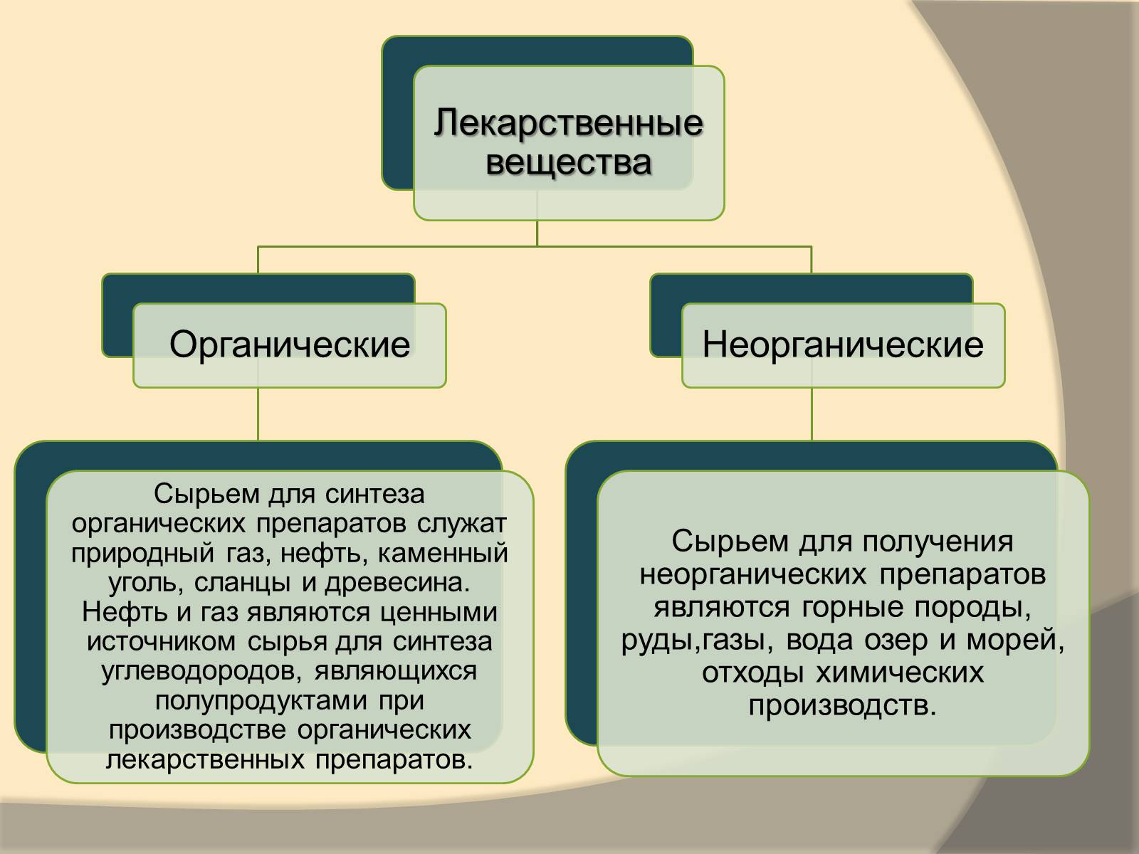 Презентація на тему «Лекарственные препараты» (варіант 3) - Слайд #3