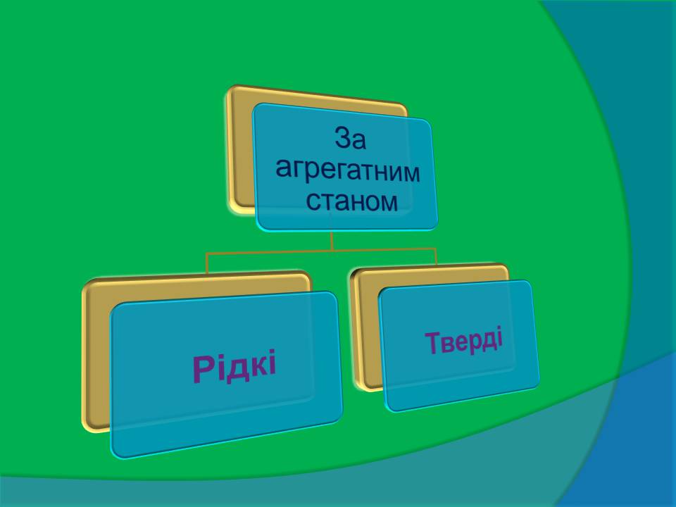 Презентація на тему «Органічні сполуки в побуті» (варіант 6) - Слайд #6