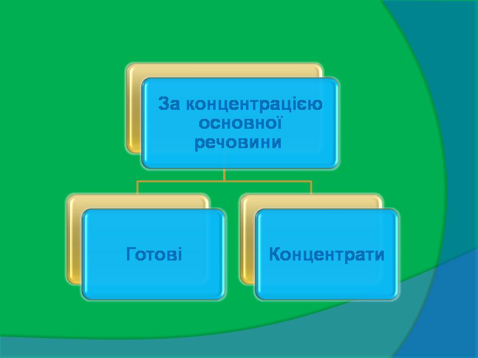 Презентація на тему «Органічні сполуки в побуті» (варіант 6) - Слайд #7