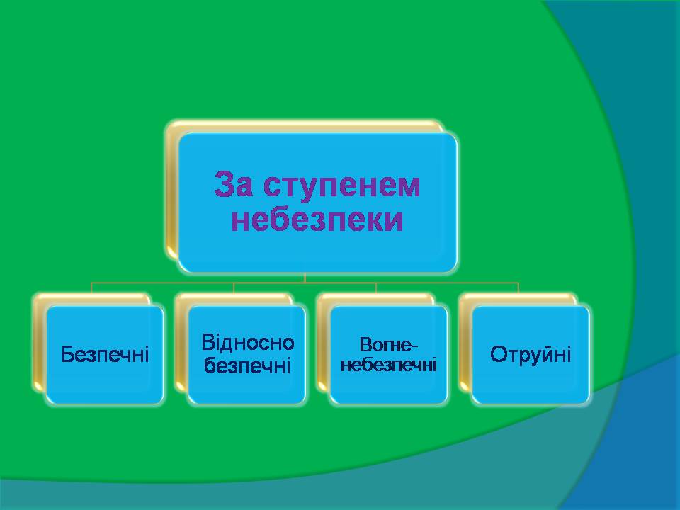 Презентація на тему «Органічні сполуки в побуті» (варіант 6) - Слайд #8