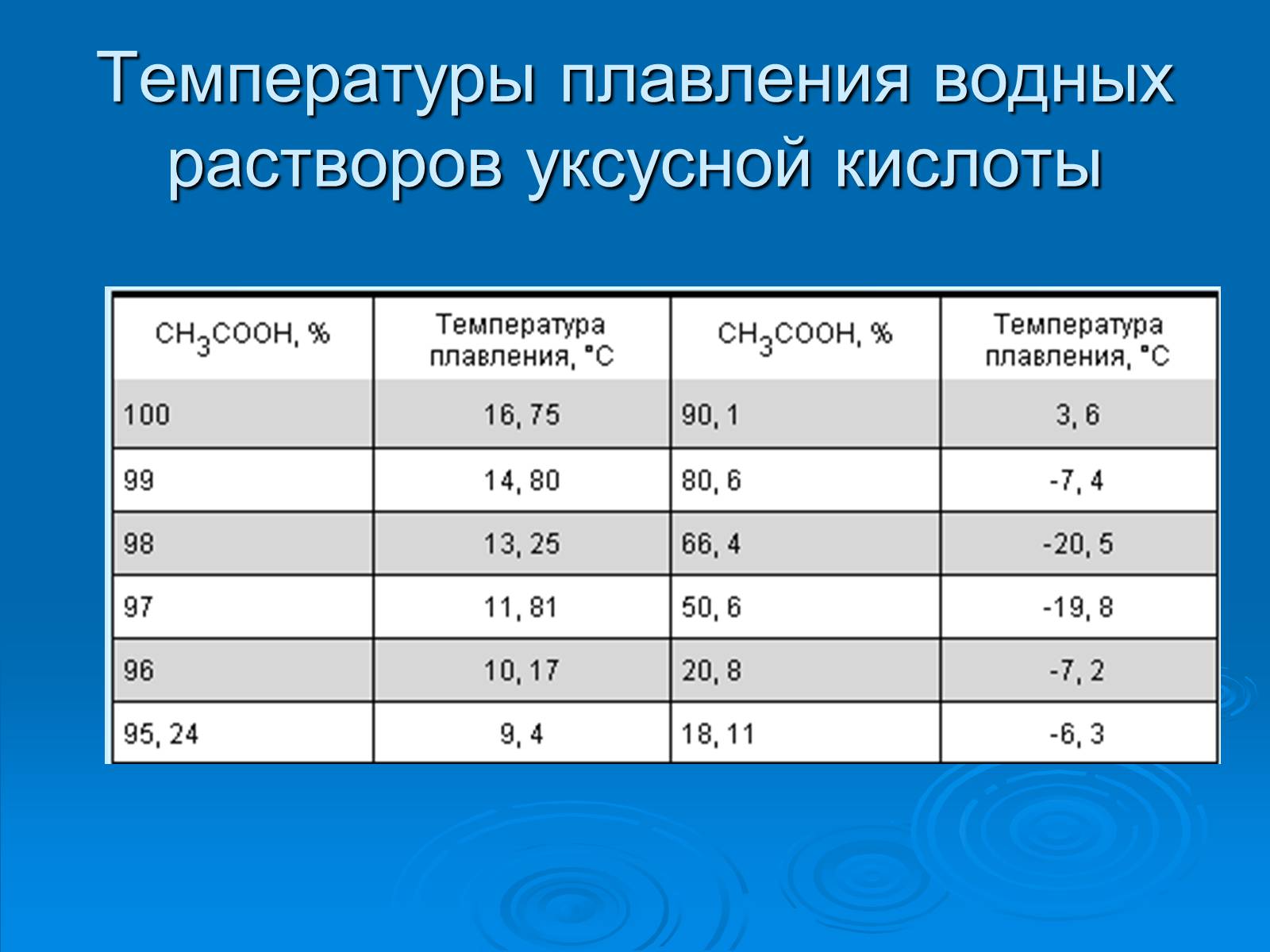 Презентація на тему «Уксусная кислота» (варіант 1) - Слайд #9