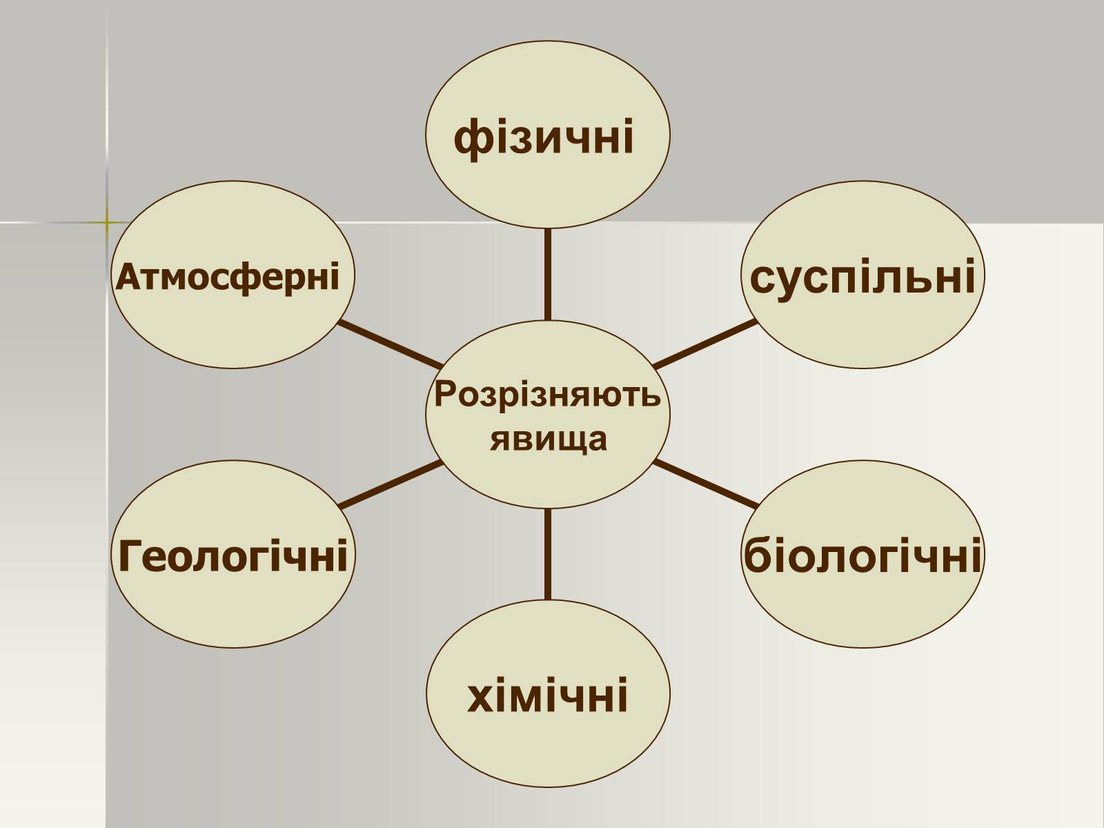 Презентація на тему «Фізичні та хімічні явища» (варіант 2) - Слайд #6