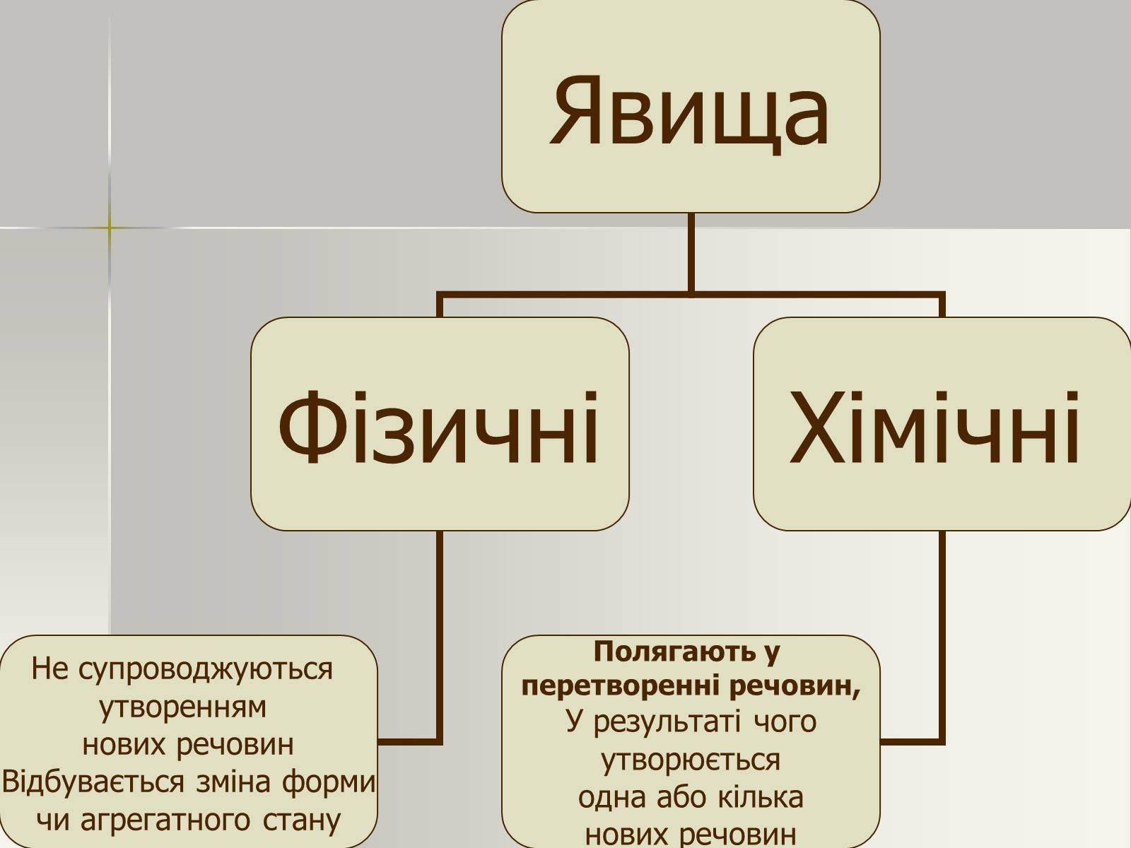 Презентація на тему «Фізичні та хімічні явища» (варіант 2) - Слайд #8