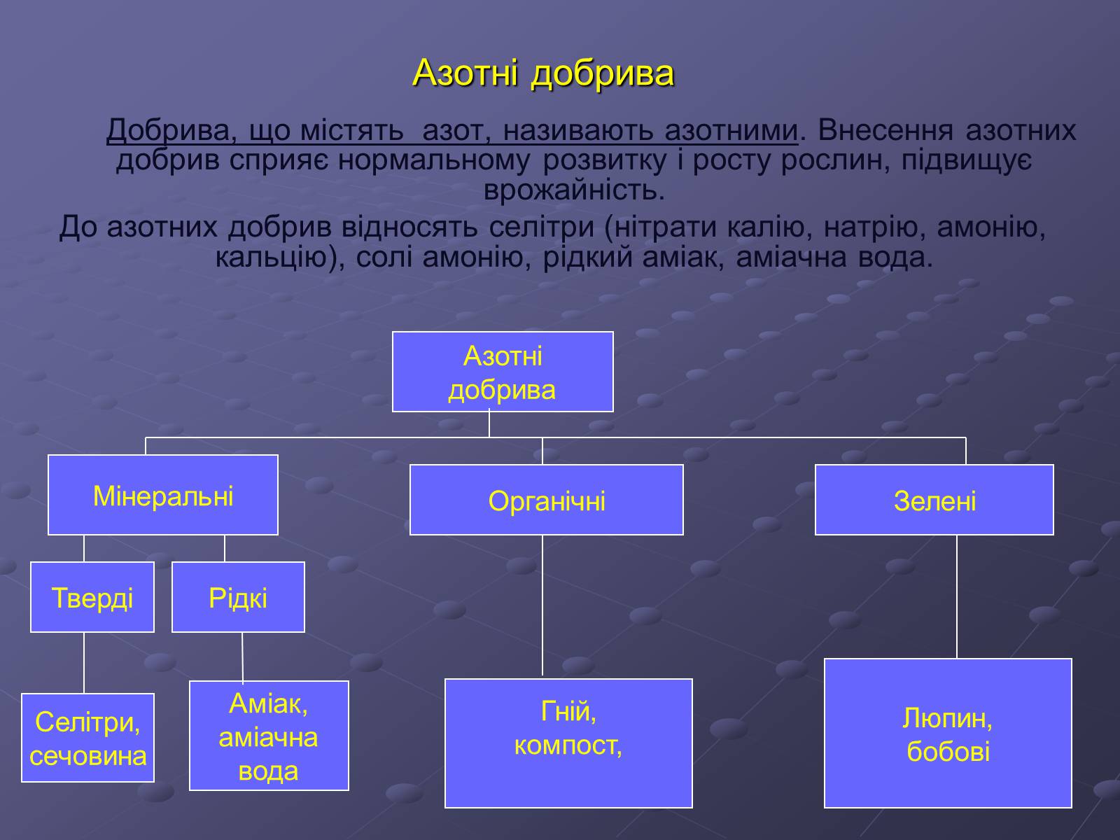 Презентація на тему «Мінеральні добрива» (варіант 1) - Слайд #5