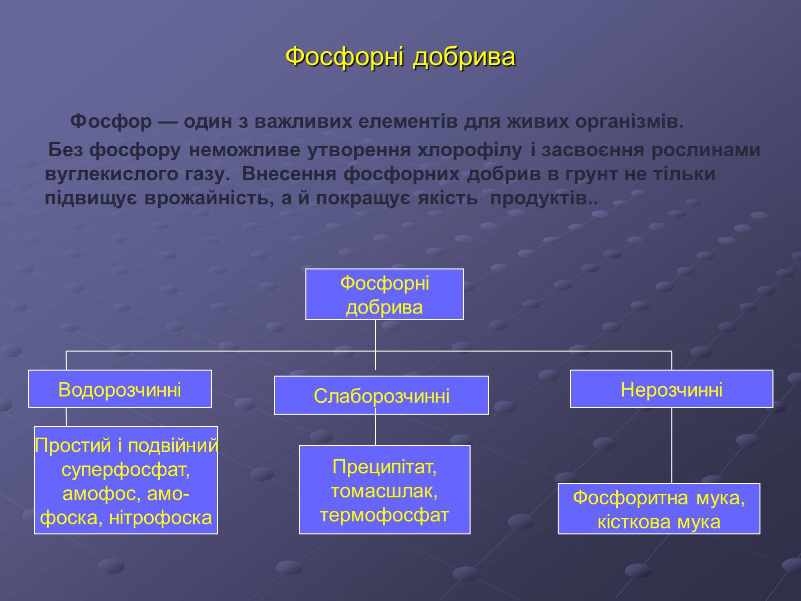 Презентація на тему «Мінеральні добрива» (варіант 1) - Слайд #7