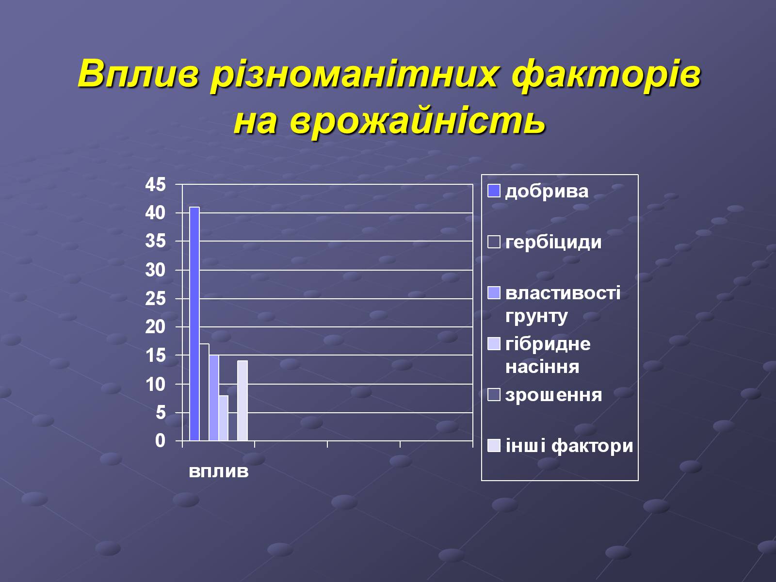 Презентація на тему «Мінеральні добрива» (варіант 1) - Слайд #9