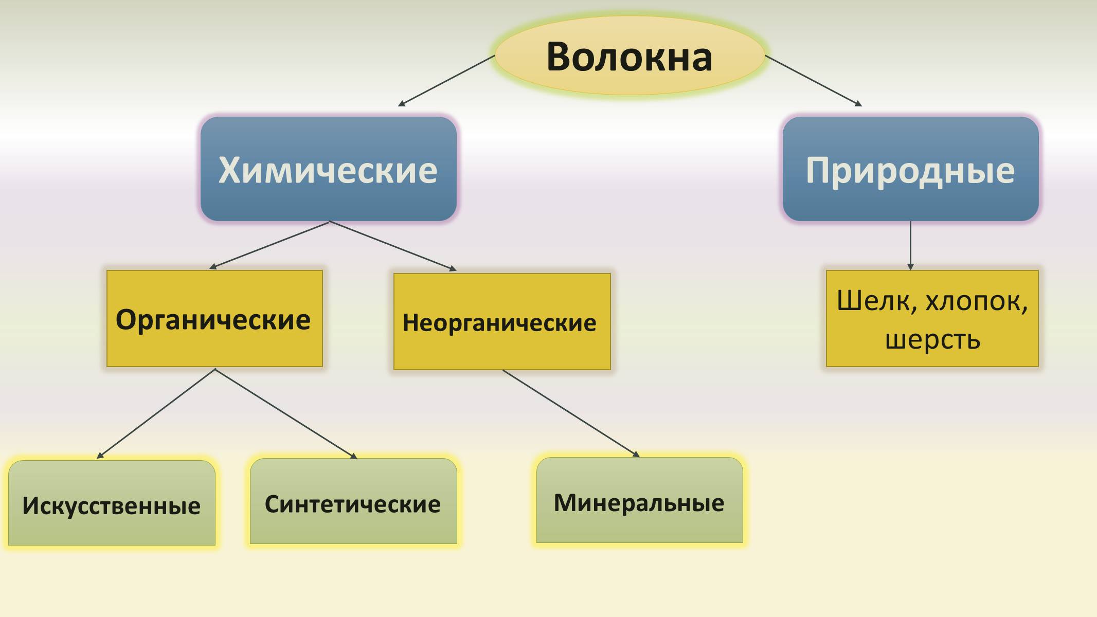 Презентація на тему «Волокна» (варіант 4) - Слайд #3