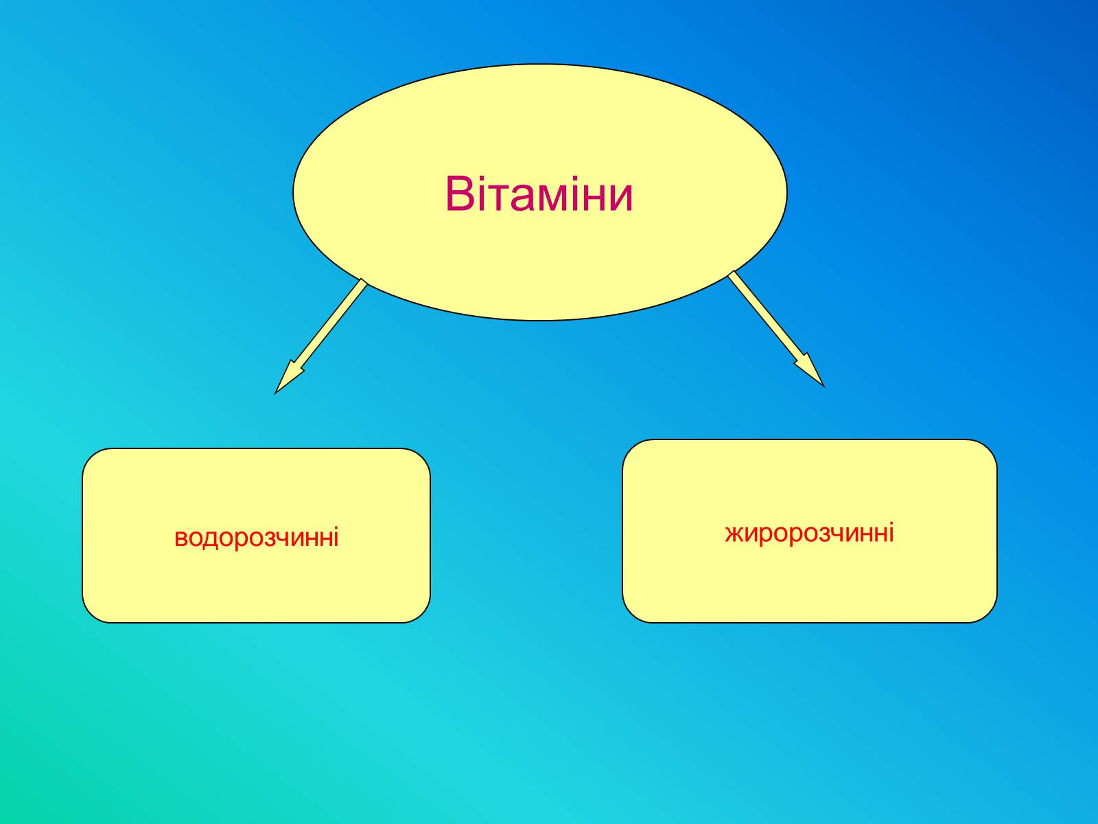 Презентація на тему «Кухня - маленька хімічна лабораторія» - Слайд #14