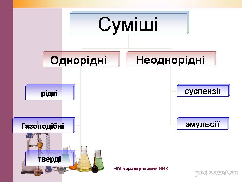 Презентація на тему «Чисті речовини та суміші» (варіант 2) - Слайд #24