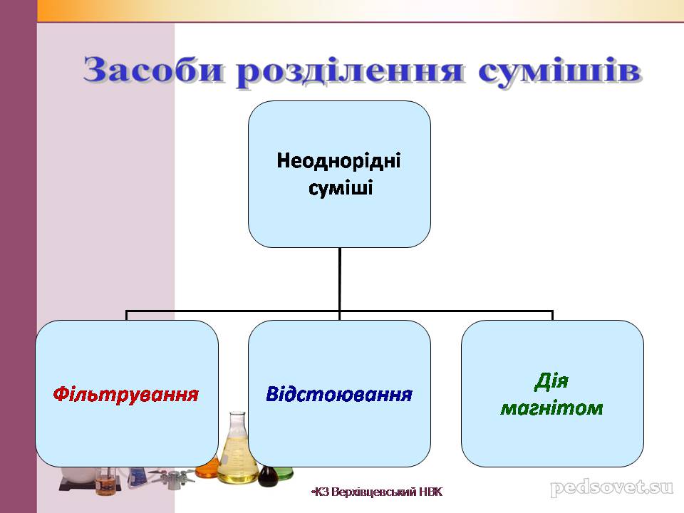 Презентація на тему «Чисті речовини та суміші» (варіант 2) - Слайд #27