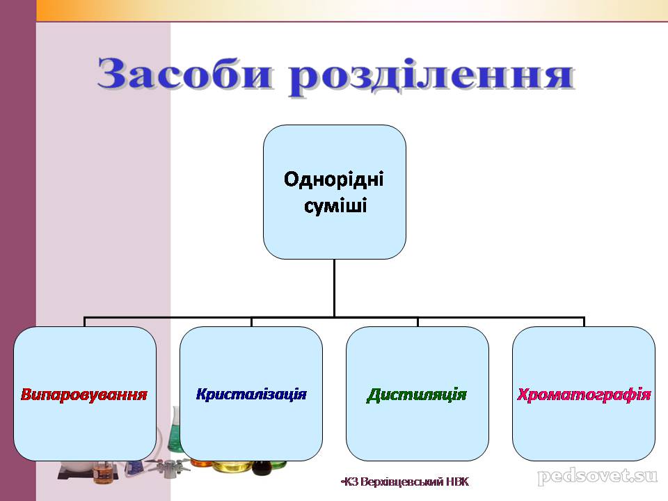 Презентація на тему «Чисті речовини та суміші» (варіант 2) - Слайд #35