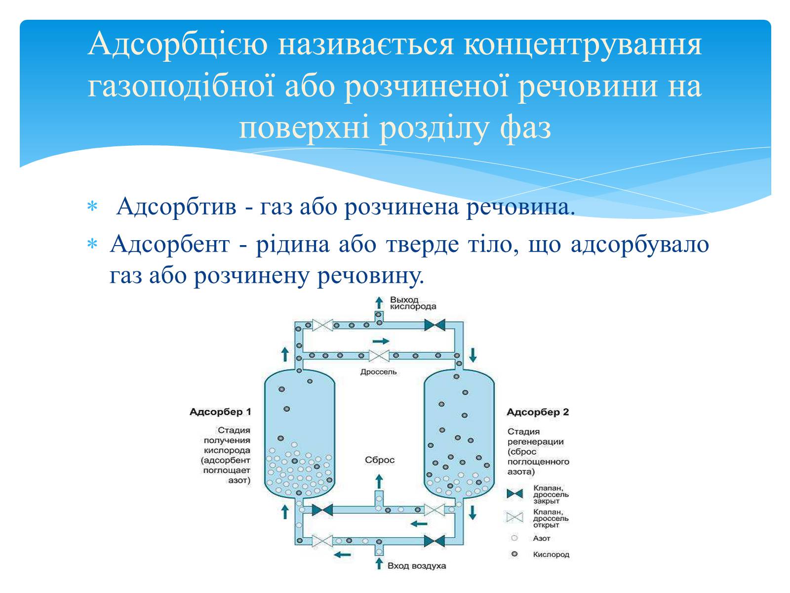 Презентація на тему «Адсорбція» - Слайд #2