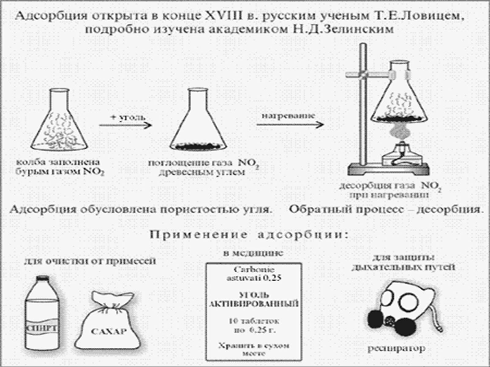 Презентація на тему «Адсорбція» - Слайд #8